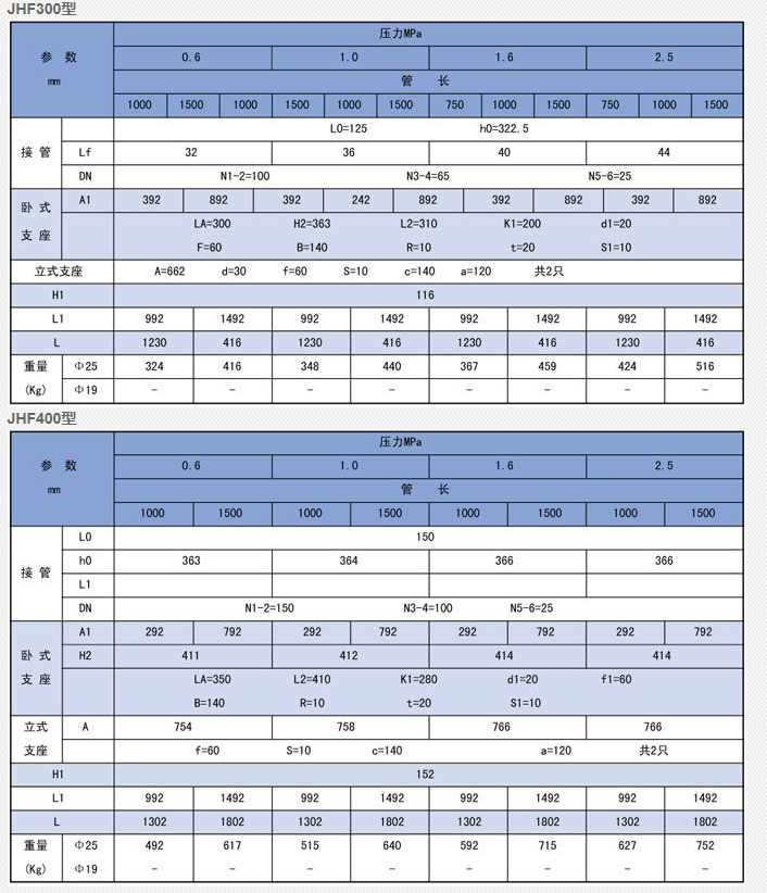 蒸汽减温器