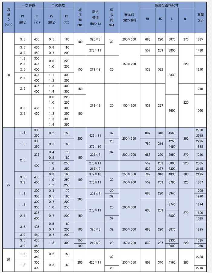 蒸汽减温器