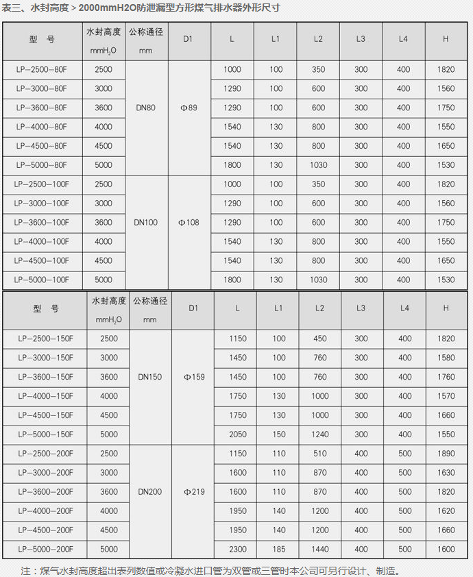 生水加热器